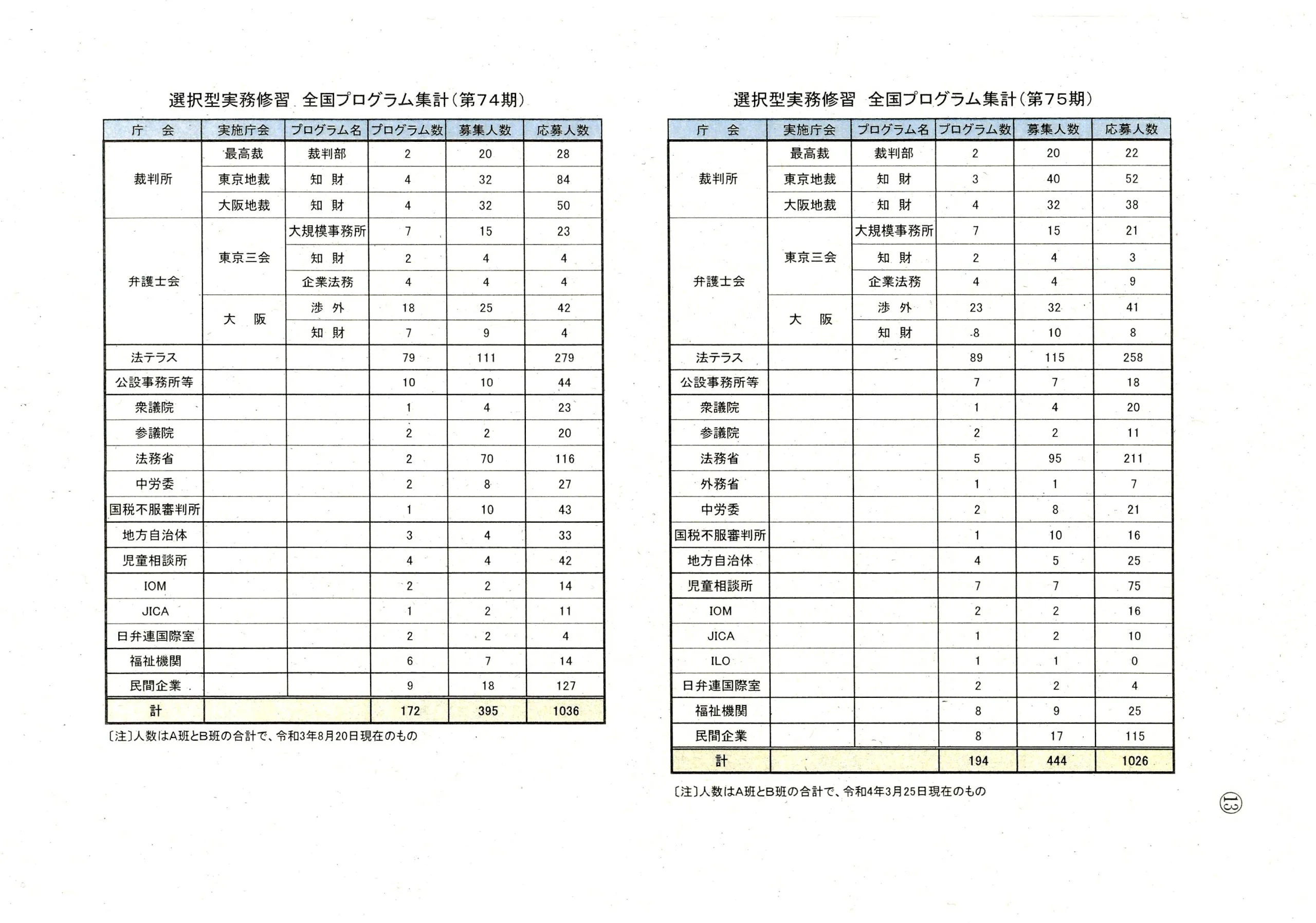 第78期司法修習の日程 | 山中弁護士ブログ